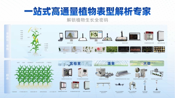 植物表型產(chǎn)品集合_副本.jpg